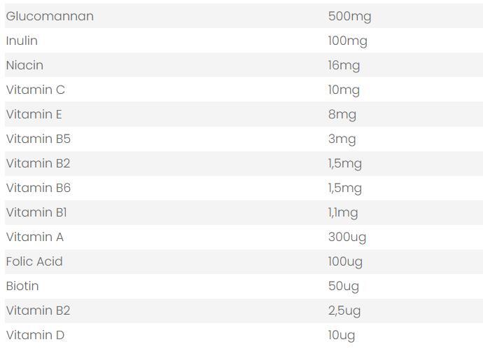 Neoforce Glucomannan Konjak Sakızı 60 Kapsül - 2