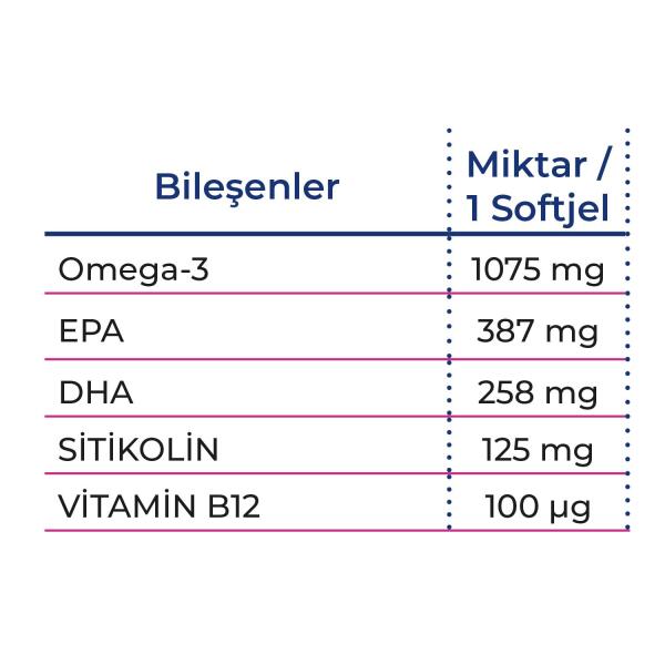 PF Prokolin Adult 60 Softjel - 5