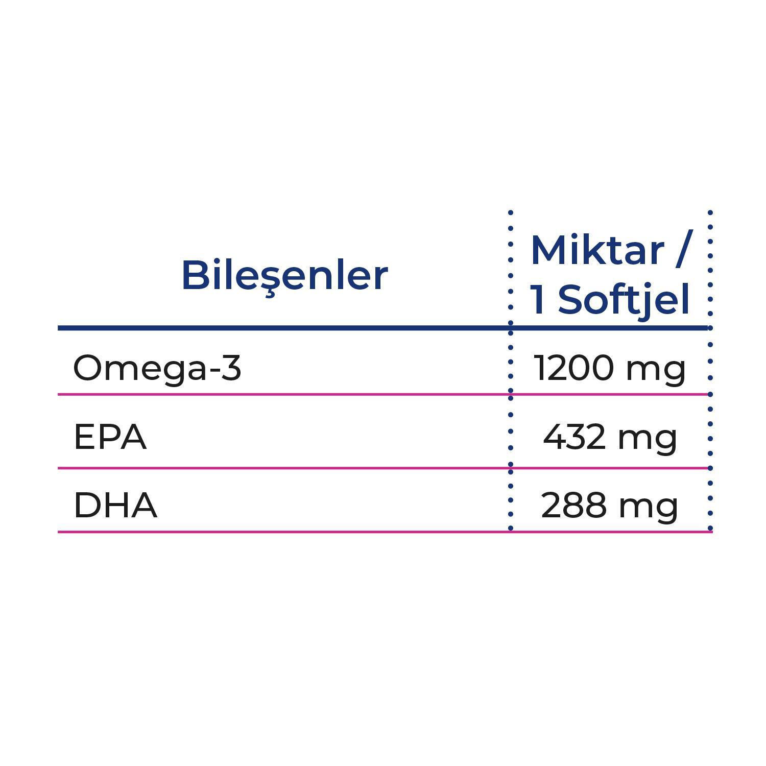 PF ProOmega3 Adult 60 Softjel - 5